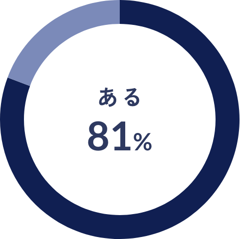 ある 82%